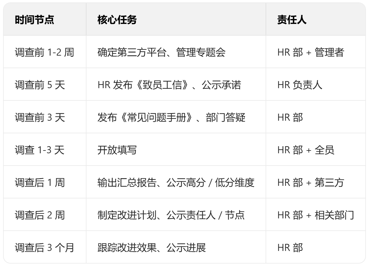 Q12敬业度调查推行时间表